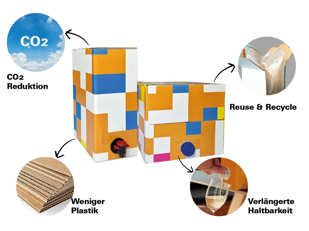 Zwei bunte Kartonverpackungen mit Ausguss, umgeben von vier runden Infografiken. Diese zeigen die Vorteile der Verpackung: ‚CO₂-Reduktion‘ mit einer Wolke, ‚Reuse & Recycle‘ mit einer Hand und Plastiktüte, ‚Weniger Plastik‘ mit gestapeltem Karton und ‚Verlängerte Haltbarkeit‘ mit einem Ausguss, aus dem Flüssigkeit fließt.“